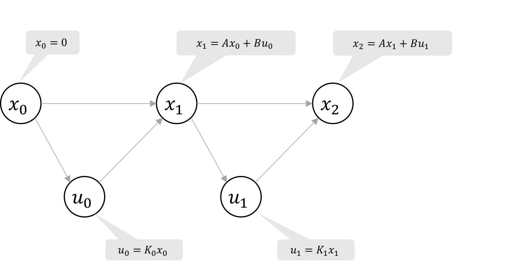 Bayes net