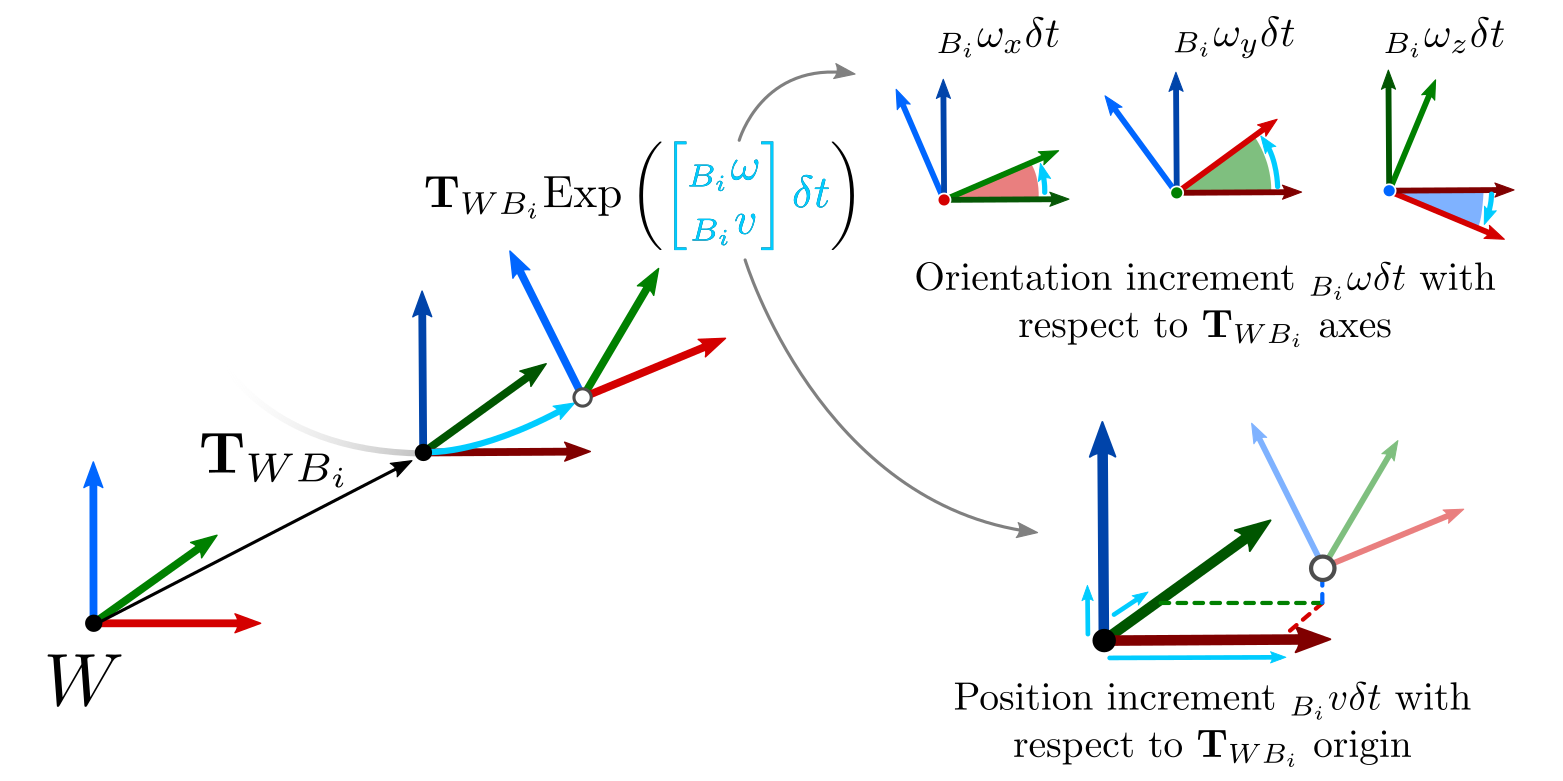 Retraction with velocities, physical interpretation