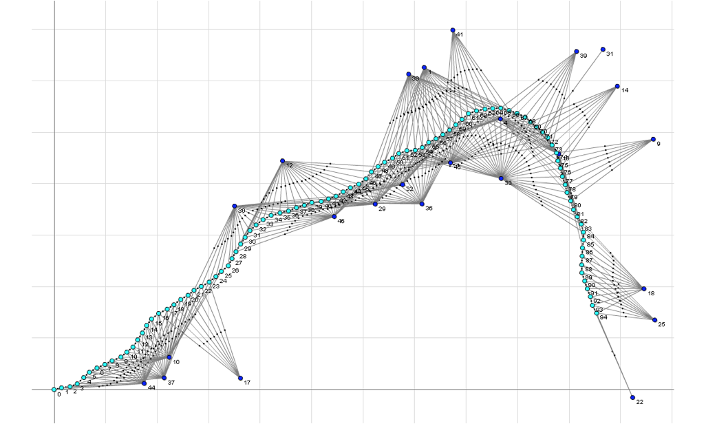 Factor graph with pose and landmark variables, and measurement-derived factors