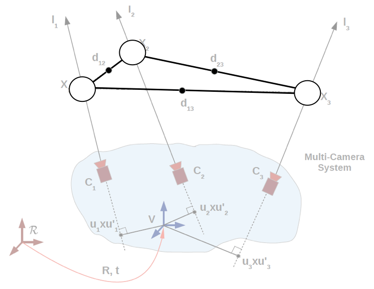 Factor graph with continuous variables and polynomial equality constraints