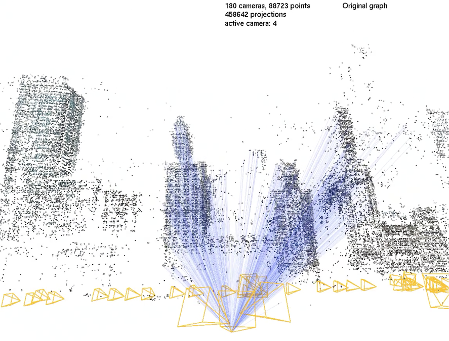 Factor graph with cameras and 3D point variables, and re-projection factors for one camera