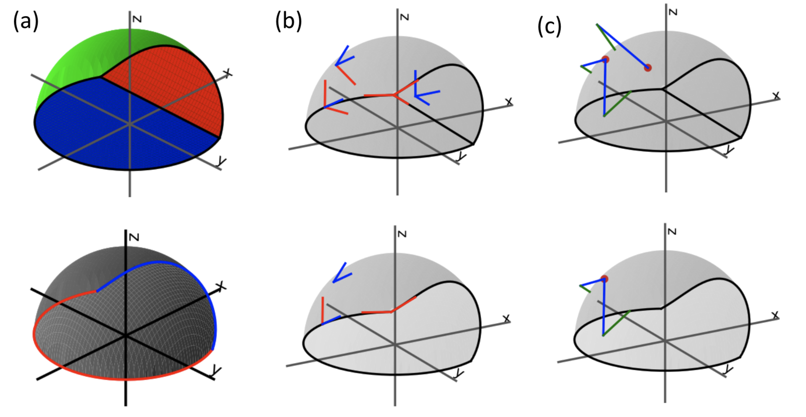 Constraint manifolds with corners, tangent spaces, and retraction examples.