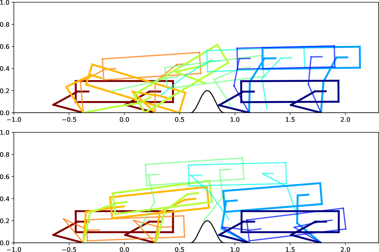 Quadruped jumping trajectory comparison for penalty optimization and CMC-Opt.
