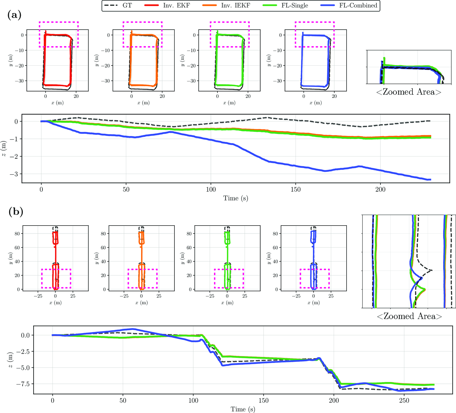 Representative trajectory comparisons for four proprioceptive legged estimators.