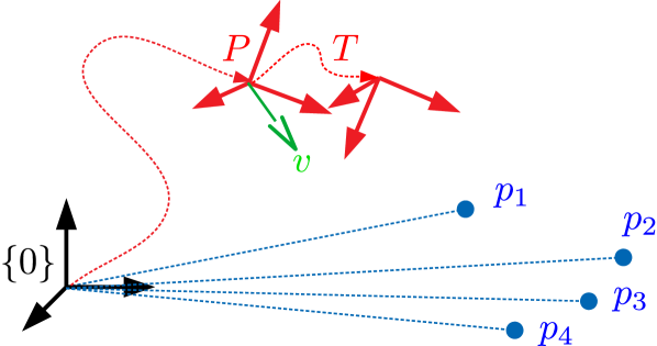 EqVIO state diagram.