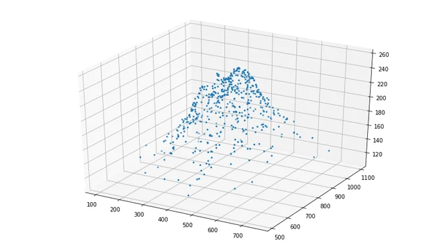 Mount Rainier reconstruction from relative height measurements.