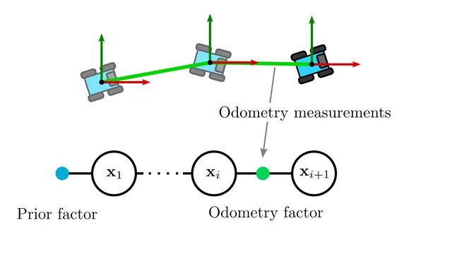 Illustration of uncertainty in robot state estimation.