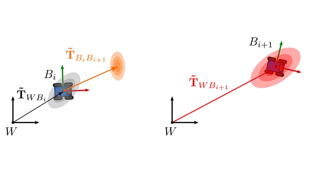 Covariance propagation when composing uncertain poses.