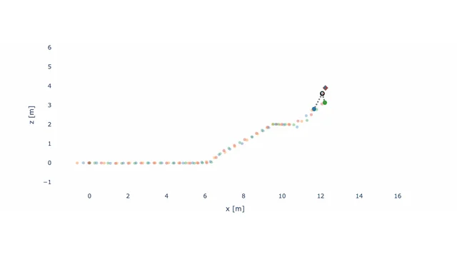 Estimated body and foot trajectories during stair traversal.