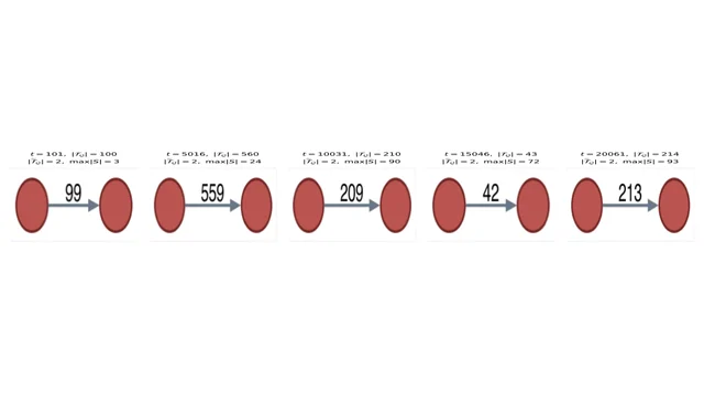 Compressed Bayes-tree support for incremental covariance queries.