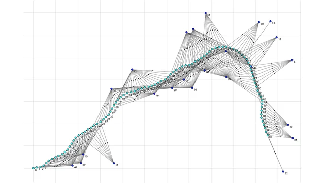 Pose and landmark factor graph illustrating custom measurement factors.