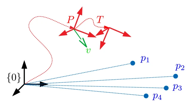 Pose and landmark state used for equivariant visual-inertial odometry.