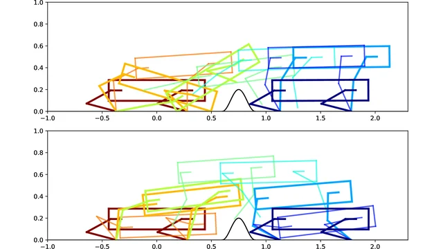 Quadruped trajectory optimized with inequality constraints.