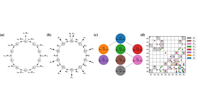 Chordal decomposition framework for certifiable optimization.