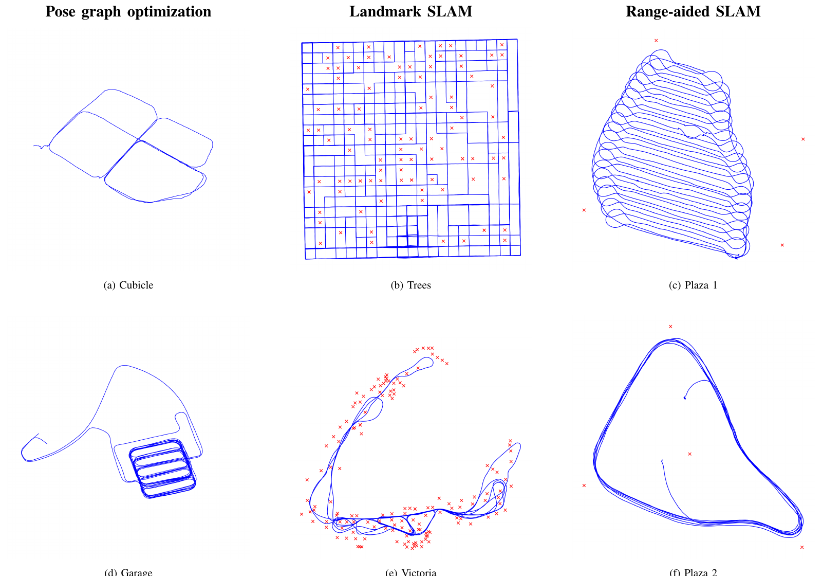 Globally optimal solutions for pose graph optimization, landmark SLAM, and range-aided SLAM benchmarks.