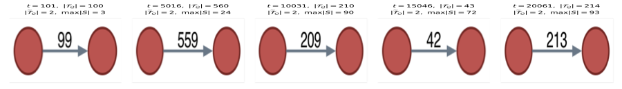 Shortcut compression snapshots