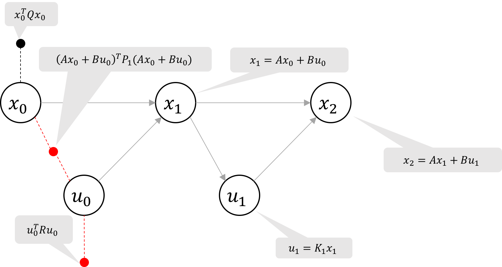 Bayes net