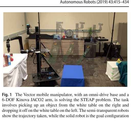 Figure 1 from the STEAP paper showing the Vector mobile manipulator solving the STEAP problem